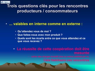 Trois questions clés pour les rencontres
producteurs / consommateurs
• ... valables en interne comme en externe :
• Qu’attendez vous de moi ?
• Que faites-vous avec mon produit ?
• Quels sont les écarts entre ce que vous attendez et ce
que vous recevez ?
• La réussite de cette coopération doit être
mesurée
– cahier des charges évolutif plus ou moins satisfait par ex.
Cela fiabilisera ces rencontres
 