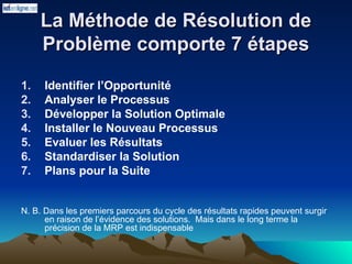 La Méthode de Résolution de
La Méthode de Résolution de
Problème comporte 7 étapes
Problème comporte 7 étapes
1. Identifier l’Opportunité
2. Analyser le Processus
3. Développer la Solution Optimale
4. Installer le Nouveau Processus
5. Evaluer les Résultats
6. Standardiser la Solution
7. Plans pour la Suite
N. B. Dans les premiers parcours du cycle des résultats rapides peuvent surgir
en raison de l’évidence des solutions. Mais dans le long terme la
précision de la MRP est indispensable
 