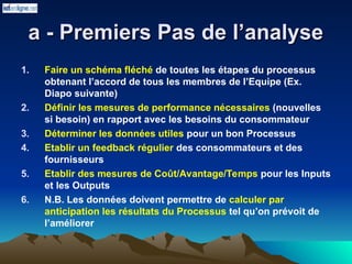 a - Premiers Pas de l’analyse
a - Premiers Pas de l’analyse
1. Faire un schéma fléché de toutes les étapes du processus
obtenant l’accord de tous les membres de l’Equipe (Ex.
Diapo suivante)
2. Définir les mesures de performance nécessaires (nouvelles
si besoin) en rapport avec les besoins du consommateur
3. Déterminer les données utiles pour un bon Processus
4. Etablir un feedback régulier des consommateurs et des
fournisseurs
5. Etablir des mesures de Coût/Avantage/Temps pour les Inputs
et les Outputs
6. N.B. Les données doivent permettre de calculer par
anticipation les résultats du Processus tel qu’on prévoit de
l’améliorer
 