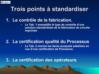 Trois points à standardiser
Trois points à standardiser
1. Le contrôle de la fabrication.
• Le Tab. 1 exemplifie le type de contrôle d’une
solution standardisée de la fabrication de circuits
imprimés
2. La certification qualité du Processus
• Le Tab. 2 montre les items auxquels satisfaire en
vue d’une certification de Processus
3. La certification des opérateurs
 