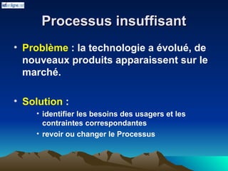 Processus insuffisant
Processus insuffisant
• Problème : la technologie a évolué, de
nouveaux produits apparaissent sur le
marché.
• Solution :
• identifier les besoins des usagers et les
contraintes correspondantes
• revoir ou changer le Processus
 