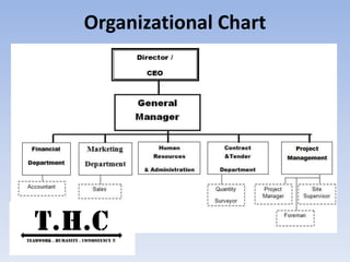 Organizational Chart
 