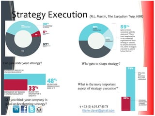Strategy Execution (R.L. Martin, The Execution Trap, HBR)
12
Can you state your strategy? Who gets to shape strategy?
Do you think your company is
good at developping strategy?
What is the more important
aspect of strategy execution?
 