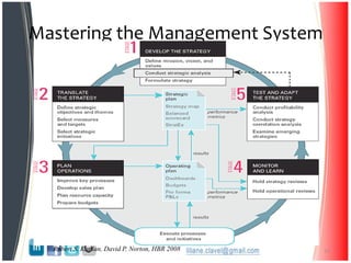 Mastering the Management System
15Robert S. Kaplan, David P. Norton, HBR 2008
 