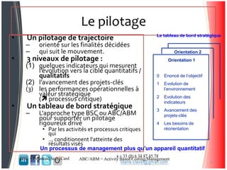 Le pilotage
• Un pilotage de trajectoire
– orienté sur les finalités décidées
– qui suit le mouvement.
• 3 niveaux de pilotage :
(1) quelques indicateurs qui mesurent
l’évolution vers la cible quantitatifs /
qualitatifs
(2) l’avancement des projets-clés
(3) les performances opérationnelles à
valeur stratégique
( processus critique)
• Un tableau de bord stratégique
– L'approche type BSC ou ABC/ABM
pour supporter un pilotage
rigoureux drivé
• Par les activités et processus critiques
qui
• … conditionnent l'atteinte des
résultats visés
17
Orientation 1
Orientation 2
0 Enoncé de l’objectif
1 Evolution de
l’environnement
2 Evolution des
indicateurs
3 Avancement des
projets-clés
4 Les besoins de
réorientation
Le tableau de bord stratégique
Un processus de management plus qu'un appareil quantitatif
BSC = Balanced ScoreCard ABC/ABM = Activity Based Costing/Management
 
