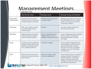 Management Meetings
18Robert S. Kaplan, David P. Norton, HBR 2008
 
