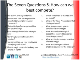 The Seven Questions & How can we
best compete?
1:Who is your primary customer?
2: How do your core values prioritize
shareholders, employees, and
customers?
3:What critical performance variables
are you tracking?
4:What strategic boundaries have you
set?
5: How are you generating creative
tension?
6: How committed are your employees
to helping each other?
7:What strategic uncertainties keep you
awake at night?
1. Which customers or markets will
we target?
2. What is theValue Propositions that
distinguishes us?
3. What key processes give us
competitive advantage?
4. What are the human capital
capabilities required to excel at
these key processes?
5. What are the technology enablers
of the strategy?
6. What are the organizational
enablers required for the strategy?
23
Robert Simons, HBR 2010 Robert S. Kaplan, David P. Norton, HBR 2008
 
