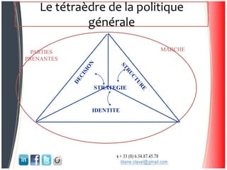 Le tétraèdre de la politique
générale
3
IDENTITE
MARCHE
STRATEGIE
PARTIES
PRENANTES
 