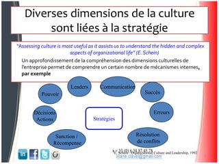 Diverses dimensions de la culture
sont liées à la stratégie
“Assessing culture is most useful as it assists us to understand the hidden and complex
aspects of organizational life” (E. Schein)
Un approfondissement de la compréhension des dimensions culturelles de
l’entreprise permet de comprendre un certain nombre de mécanismes internes,
par exemple
7
E. Schein : Organizational Culture and Leadership, 1992
Stratégies
Leaders
Succès
ErreursDécisions
Actions
Communication
Pouvoir
Sanction /
Récompense
Résolution
de conflits
 