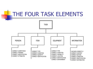 Management System Audits | PPT