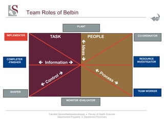 Bbin Roles Belbin team roles | PPTX