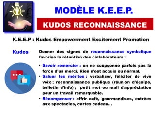 MODÈLE K.E.E.P.
KUDOS RECONNAISSANCE
K.E.E.P : Kudos Empowerment Excitement Promotion
Kudos Donner des signes de reconnais...
