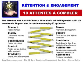 RÉTENTION & ENGAGEMENT
Les attentes des collaborateurs en matière de management sont au
nombre de 10 pour une “expérience ...