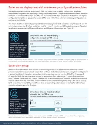 Improve security, sustainability, and administrator efficiency with the ...