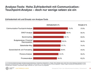 29
n ≤ 113 Kommunikationsmanager mit Steuerungsverantwortung in deutschen Unternehmen. | Fragen: Wie zufrieden sind / ware...