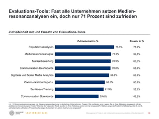 32
n ≤ 116 Kommunikationsmanager mit Steuerungsverantwortung in deutschen Unternehmen. Fragen: Wie zufrieden sind / waren ...