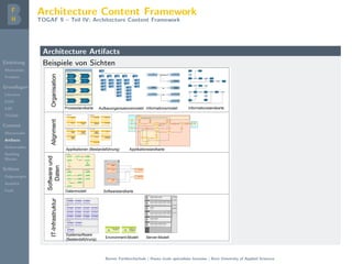 Einleitung
Motivation
Problem
Grundlagen
Literatur
EAM
EAF
TOGAF
Content
Metamodel
Artifacts
Deliverables
Building
Blocks
Schluss
Folgerungen
Ausblick
Fazit
Architecture Content Framework
TOGAF 9 – Teil IV: Architecture Content Framework
Architecture Artifacts
Beispiele von Sichten
© Aug-09, IWI-HSG
Seite 22
Beispiel für einen „ausgewogenen“ UA-Ansatz
Kundensysteme
Lieferanten-Systeme
Kernsysteme
Interne Systeme
Ÿ
Web-Portal
Ÿ
CRM-System
Ÿ
Kundenverwaltungs-
System
Ÿ
Produkt-Datenbank
Ÿ
Angebots- und
Buchungssystem
Ÿ
Lieferanten-
Datenbank
Ÿ
Internes
Mitarbeiter-
Informationssystem
Ÿ
HR-System
Ÿ
Finanzsystem
(Individualentwicklung)
Ÿ
DWH
Ÿ
Abrechnungssystem
Ÿ
Lieferanten-
Schnittstellen-
System
Ÿ
Produkt-Liste (Excel)
Ÿ
Finanzsystem (SAP)
Ÿ
Schnittstelle zu
Markt-
forschungsinstitut
Applikationen (Bestandsführung)
Ausserhalb deseigenen Unternehmens
Ausserhalb des eigenen Unternehmens Applikationen der smartTravel AG
Web-Frontend
Back-Office
Ÿ
Web -Po rta l
Ÿ
CR M-Syst em
D
Ku nd en spe zi fisc he
Em pfeh lu ng en
Ÿ
Kun denver waltu ngs-
SystemD
K un de nprä feren ze n
D
Ku den da ten
Ÿ
Pr oduk t-D at enbank
D
A ktue ll e A ng eb ote
Ÿ
An gebot s- und
Bu ch ungssystem
D
An ge bote
D
K un de na nfrag e
D
An ge bo te
D
An frage ,
B esta nd sko rrektu r
Ÿ
Ab rechnu ngssyst em
D
Z ah lu ng sda ten
Ÿ
Lief eran ten-
D at enbank
D
A nbi e te rda ten
Ÿ
Liefer ant en-
Schnit tste llen-
System
D
A nfrag e, Bu chu ng
D
A ng ebo te,
B uch un gsb estä tig un g
Ÿ
An gebot s- und
Bu ch ungssystem
( Liefer ant)
D
An frage , B uch un g
D
A ng eb ote,
B u chu ng sbe stäti gu ng
D
Sch ni ttste ll en da ten
Ÿ
Int ern es
Mit arb eiter -
I nf orm ations s ys tem
D
A nb ie terda ten
Ÿ
H R -Syste m
D
Mi ta rbei terd ate n
Ÿ
Finan zs ys te m
( In dividualen twic klun g) D
D aten z ur R enta bi l itä t
v on
G esch äftsb ezi eh un ge n
D
R ech nu ng sda ten
D
A nal yti sch e
Fi na nz date n
Ÿ
D WH
D
A ufbe rei tete
F in an zda ten
D
A nb ie terda ten
(A bg le ic h)
Ÿ
Zahlun gs sys t em
(K redit kart enun ter nehmen
und B anken)
D
Z ah lu ng sd ta en
Ÿ
Schnit tste lle zu
Mar kt-
for schungsinst itut
D
Mark tda ten
Ÿ
Fin anzsys t em ( SAP)
Ÿ
Pr odukt -List e (Excel)
Applikationslandkarte
Prozesslandkarte
smartTravelAG - Gesamtunternehmen
Führungsprozesse
Leistungsprozesse
Unterstützungsprozesse
05 Unternehmens-
strategie
entwickeln
06 Unternehmens-
comntrolling
durchführen
07 IT-Betrieb
08 Finanz- und
Rechnungswesen
01
Kundengewinnung
und -Beziehungs-
management
02 Reiseabwicklung
03 Lieferanten-
gewinnung und
-Beziehungs-
management
04 Angebots-
erstellung
Geschäftsleitung
Funktionen auf
Konzernebene
Controlling und
Budgetierung
Innovati ons-
Management
Personal-Managem ent
Finanzen und
Administration
Marketing und
Werbung
Kundenwerbung
Anbieterwerbung
Marktforschung
Lieferanten-
Management
Airli nes
Hotel s
Mi etwagenfirmen
Kundenmanagement
Individualreisen
Paus chalreis en
Städtereis en
Aktivurlaub
Erlebnisurlaub
Club-U rlaub
IT
Familienurlaub
Anwendungs-
Entwicklung
Anbieter-Integration
IT-Infrastruktur
Reiseversicherer
Angebote vor Ort
Zusatzdi enste
Aufbauorganisationsmodell
Lieferanten-
Information
ii
Lieferanten-
Schnittstellen-
Informationii
Zahlungs-Information
ii
Reiseinformation
ii
Reiseverlaufs-
information
ii
Reise
ii
Buchung
ii
Buchungsbestätigung
ii
beschrieben in
hat
hat
Informationsmodell
Kunden-
bedarfsanalyse -
Individualreisen
i
Kundenbeda rf Lieferanten-
gewinnung -
Individualreisen
i
Lieferanten-
Information
Lieferanten-
betreuung -
Pauschalreisen
Lieferanten-
Anbindung -
Pauschalreisen
Komponenten-
einkauf -
Pauschalreisen
i
Reise-Kompone nte Referenzprozess
Erstellung
Pauschalangebote
i
Leistungspake t
i
Kundena nfrage
Anfrage-Eingang
und
Angebotserstellung
- Pauschalreisen
Reisebuchung -
Pauschalreisen
i
Leistungspak et
i
Reiseinformation
Reisebetreuung -
Pauschalreisen
08Finanz- und
Rechnungswesen
i
Zahlungs-Information
07IT-Betriebi
Lie feranten-
Schnittste llen-
Information
Kunden- und
Marktanalyse -
Pauschalreisen
Kunden-
Beziehungs-
management -
Pauschalreisen
Kundenwerbung -
Pauschalreisen
i
Reiseverlaufs-
informati on
i
Kundenpräferenz
i
Marktanalyse
Informationslandkarte
smartTravel AG Geschäftskunden
Privatkunden
P auschalreisen
Transport
Mietwagen-Anbieter
Reiseversicherer
Hotel s
Routenplaner
Wetterdienste
Anbieter von S prachführern
Anbieter von Ausfügen und
V eranstaltungen
Anbieter von Auslands-
Telefonkarte n
Anbieter von Reisebücher n
bzw. Reiseführern
Foto-Dienstleister
F
Indivi dualrei sen
F
Städterei sen
Privatkunde
Ei nzelpersonen
F
Akti vurl aub
F
Cl ub-Url aub
F
Erlebnisrei sen
F
Fam il i enurl aub
Ai rlines
SharedServi c eProvi der
Mi etwagen-Anbi eter
Shared Servi ce Provi der
Rei seversi c herer
Shared Servi ce Provi der
H otels
Shared Servi ce Provi der
R outenpl aner
Shared Servi ce Provi der
Wetterdienste
Exc lus iveServi ce. ..
Anbi etervon
Srachführern
ExclusiveService...
Anbi etervon Ausfl ügen
und Veranstal tungen
SharedServi c eProvi der
Anbi etervon
Ausl andstel efonkarten
SharedServi c eProvi der
Anbi etervon
Reis eführern bz w.
Reisebüchern
SharedServi c eProvi der
Online-Fotoal ben
ExclusiveService...
Tradi tionel le
Fotoentwic kler
ExclusiveService...
U nternehmenBahn
SharedServi c eProvi der
Busunternehmen
SharedServi c eProvi der
®
Buchungspl attform
der Bahn
BCI
F
Individualreise n Privat kunde
Û
Auf ruf de r
Reiseplattf orm /
Konta ktanbahnung
Û
Konfiguration eine r
Indiv idualreise
Ü
Market ing(Werbung
durchf ühren,
Plattform-, Reise-...
Ü
Erst elklung eine r
Resiek onfiguratio n
Ü
Verwalt ung vo n
Reiseko nfiguratione n
Û
Inform at ione nübe r
die Reiseplattf orm
Ü
Angebot
kont exta bhängige r
Zusat zangebot e... Û
Suche nac h
Zusat zangeboten
(Tele fonk art en,...
Û
Buchung des
individuellen Angebot s
Ü
Buchungde s
individuellen Angebot s
Ü
Zahlungsabwicklung
Ü
Angebot zusätzliche r
Mögli chkei tenv or Ort
(Veranstaltungen,... Û
Suche nac h
Ange bote nvorOrt
(Veranstalt ungen,.. .
Û
Zahlung
Û
Unt erstützung bei
Probleme n
Ü
Hot line
Ü
Bet reuung vor Ort
Û
Verwa ltungde r
Urlauibsfotos
Û
Reiseinfor matione n
Ü
Entwic klung /
Bereitst ellung der
Urlaubsf otos
Ü
Buchungsbest ätigung
Ü
Identif ikation vo n
Alternativangebot en
Û
Inform at ione nübe r
Alternativangebot e
Ü
Zusatzinformationen
(Wetter, etc.)
Û
Last Minute -
Inf orm ationen vor
Reiseant rit t
®
Pay Servic e
Pauschalreisen
001
Städtereise:
v
®®
Ü
002
Club-Urlaub:
v
®
®
Ü
003
Familienurlaub:
v
®
®
Ü
004
Erlebnisreisen:
v
®
®
Ü
005
Aktivurlaub:
v
®®
Ü
006
Jugendreisen:
v
®®
Ü
007
Studentenreisen:
v
®®
Ü
008
Studienreisen:
v
®
®
Ü
009
Single-Reisen:
v
®
®
Ü
002
Sporturlaub:
v
®
®
Ü
009
Themenreisen:
v
®®
Ü
ZielgruppeImage/MarkeLeistungsangeobotZweiseitigeKommunikationMitbewerber
Gruppenstruktur
Alte rsst rukt ur
Kostenstruktu r
Tra nsport -Prä ferenz
Werte
Int eraktionsziele
Mit bewerber
Nebenkosten-Präf erenz
Bet reuungs-Int ensit ät
Präferenzen zur Gestalt ung des Auf enthalts
Image / Mark e
Kommunikations-Präferen z
All ei nr ei se n Si ngl e-R ei se nPaarre is en Fam il ie nr ei se n G rup penrei se n
J ug en d Stude nt en Jun ge B er uf stätig e Be ru fs täti g e Se ni or en
D is co un te r Mit tel kla ss e Obere Mi ttel kla ss e Lu xu s
Fl u g Bus Indi vidual -Anrei s eZu g
Erl ebni s &
Abent eu er
Erholu n g Sp o rtKun st & K ul tur
D esi gn &
Am b ie nt e
Party
I ndi vid ual i tät
G ruppen -
ind ivi du ali tät
Ko ntaktori en ti ert
Reis eb üro s
On li ne-
Pl attform e n
Lok al e
Re is eanb ieter
Re is ek on ze rn e
Lan d & Le ute
Selb st v ers orge r
Ü be rn ac ht un g &
Frühs tüc k
Vo ll pe ns ionHal bp ens ion Al l I nc l us iv e
H ot lin e
Ans pr ec hpar tn er
vor Ort
Rei se le itung vor
Or t
Bi ld un g
I nd ivi dual
Vor -O rt
Paketan ge bo te
Ko mp l ett -
Arran ge m en ts
Kul in ari sc h
Tradi ti on el l Conveni enc e Exkl usi v Fac hkundi g Pr ei s we rt
Mo de rn &
I nnovati v
Kun den -S B
pas s i ver-
s em ip er sö nl i c he...
pa ss iver-
pe rs önl i c her.. .
U nte rnehem ens -
ak ti ve r Kontak t
Geschäftsnetzwerk-
modell
Geschäftspartner-
prozessmodell
Produkte und Services
(Bestandsführung)
Strategische
Positionierung
Stammdaten
Operative Daten
Analytische Daten
Kundenanfrage
Reiseangebot
Kunde Kundenpräferenz
Zahlungs-
information
Lieferanten-
Schnittstellenin...
Anbieter
Analytische
Finanzinformati...
Rechnung
Anbieter-
Rentabilität
Mitarbeiter
Finanz-
information
Buchung Buchungs-
bestätigung
hat
hat
Produkt-
information
bezieht sich auf
gehört zu
bezieht sich auf
gehört zu
gehört zu
Marktdaten
Datenmodell
C01 Cluster 1
001
DWH Te mp Tables
003
Komponente
Auswertungen
003
DWH Core Customer
004
Preismodell
002
Komponente
Buchung
Softwarelandkarte
ZonenPhysische Server Servercluster
Anton
Bert
Cl audia
Die te r
Egon
Freddy
01
Ant on
V
0101
Alf ons
V
0102
Albert
V
0103
Arne
02
B ert
V
0201
Bernd
V
0202
Bet tina
V
0204
Bine
V
0203
Beat
03
Claudia
V
0301
Claus
04
Diet er
V
0401
Diet mar
V
0402
Dagobert
V
0404
Denise
V
0403
Dagmar
05
Egon
V
0501
Ernie
06
Freddy
V
0601
Frieda
V
0602
Friedmann
V
0604
Franzi
V
0603
Fritz
V
0405
Dolce
ŸŸ
C01
Cluster 1
V
0205
Bertram
ŸŸ
C02
Cluster 2
ŸŸ
C03
Cluster 3
ŸŸ
C04
Cluster 4
ŸŸ
C05
Cluster 5
V
Edeltraut
Server-Modell
Unix/Linux
Microsoft Windows
Novell Netware
IBM OS/390
Ÿ
Windows 2000
Ÿ
Windows 2003
Ÿ
OS/390 V2R6
Ÿ
Windows NT 4.0
Ÿ
Solaris 9
Ÿ
HP-UX 11.00
Ÿ
SUSE Linux 8.1
Ÿ
Solaris 8
Ÿ
Solaris 10
Ÿ
Solaris 2.6
Ÿ
AIX 5.2
Ÿ
AIX 5.3
Ÿ
HP-UX 10.20
Ÿ
Debian Linux 3.1
Ÿ
Red Hat Enterprise
Linux
Ÿ
Embedded Linux
Ÿ
Net Ware 5.1
Ÿ
NetWare 4.11
Systemsoftware
(Bestandsführung)
ŸŸ
ŸŸŸ
Ÿ
Produkt-Datenbank
(Produktion)
ŸŸ
ŸŸŸ
Ÿ
Angebots- und
Buchungssystem
(Produktion)
Environment-Modell
StrategieOrganisationAlignment
Softwareund
Daten
IT-Infrastruktur
Berner Fachhochschule | Haute ´ecole sp´ecialis´ee bernoise | Bern University of Applied Sciences
 