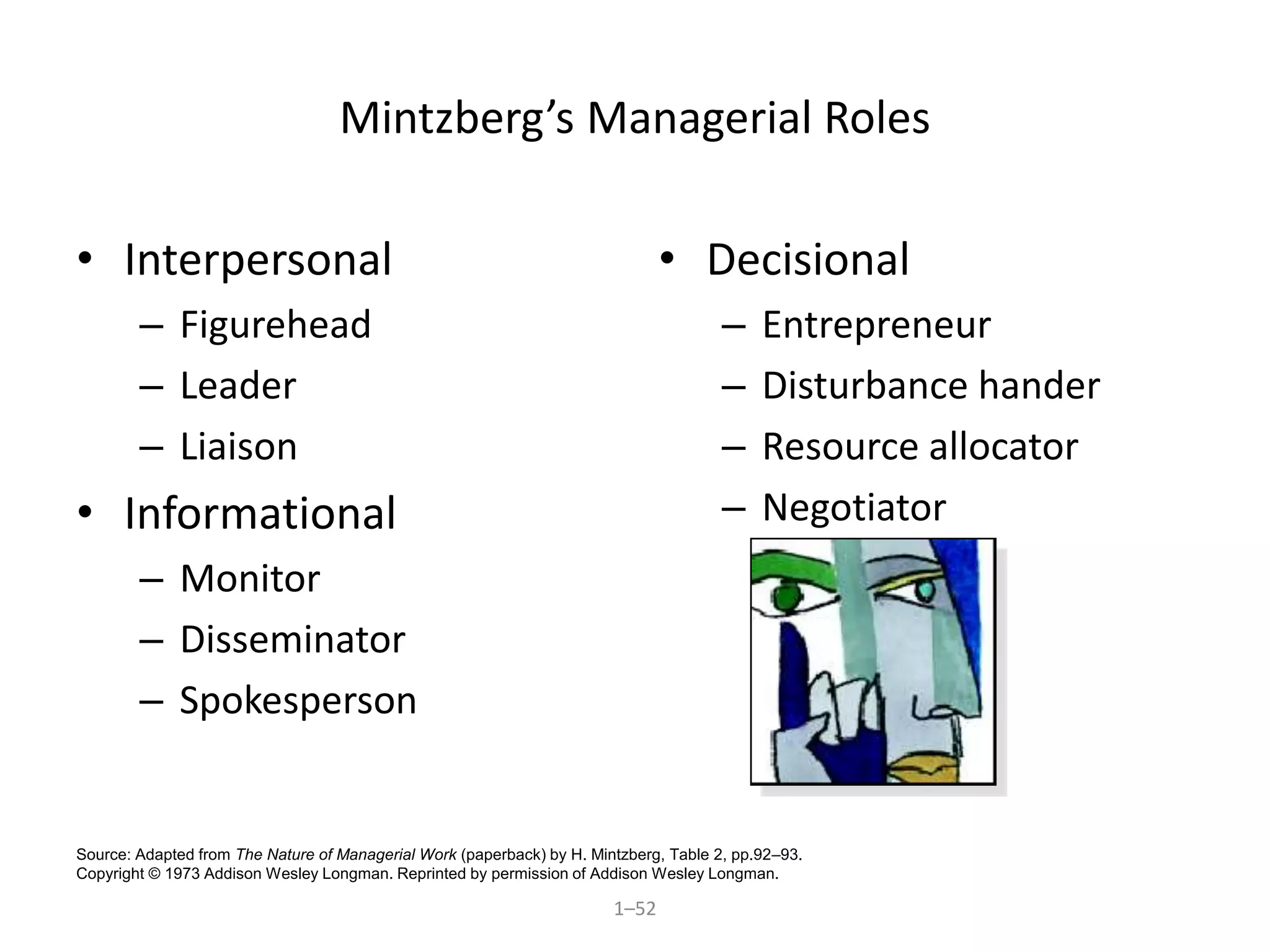 1–52
Mintzberg’s Managerial Roles
• Interpersonal
– Figurehead
– Leader
– Liaison
• Informational
– Monitor
– Disseminator
– Spokesperson
• Decisional
– Entrepreneur
– Disturbance hander
– Resource allocator
– Negotiator
Source: Adapted from The Nature of Managerial Work (paperback) by H. Mintzberg, Table 2, pp.92–93.
Copyright © 1973 Addison Wesley Longman. Reprinted by permission of Addison Wesley Longman.
 