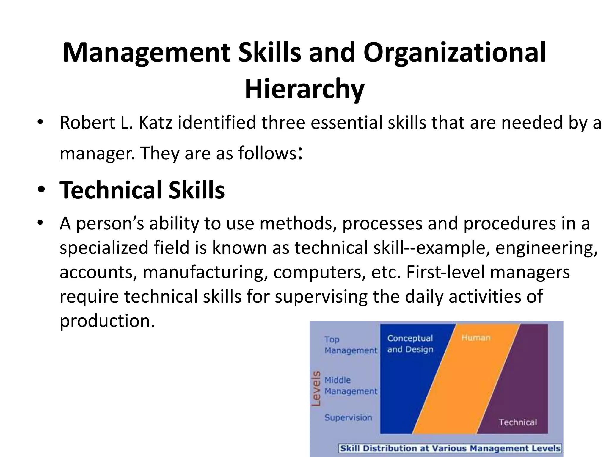 Management Skills and Organizational
Hierarchy
• Robert L. Katz identified three essential skills that are needed by a
manager. They are as follows:
• Technical Skills
• A person’s ability to use methods, processes and procedures in a
specialized field is known as technical skill--example, engineering,
accounts, manufacturing, computers, etc. First-level managers
require technical skills for supervising the daily activities of
production.
 