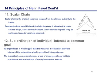 18
11. Scalar Chain
Scalar chain is the chain of superiors ranging from the ultimate authority to the
lowest.
Communications should follow this chain. However, if following the chain
creates delays, cross-communications can be allowed if agreed to by all
parties and superiors are kept informed.
12. Sub-ordination of Individual Interest to common
goal
An organization is much bigger than the individual it constitutes therefore
interest of the undertaking should prevail in all circumstances.
The interests of any one employee or group of employees should not take
precedence over the interests of the organization as a whole.
14 Principles of Henri Fayol Cont’d
 
