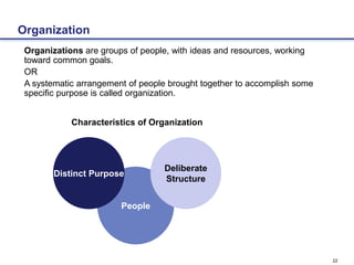 22
Organization
Organizations are groups of people, with ideas and resources, working
toward common goals.
OR
A systematic arrangement of people brought together to accomplish some
specific purpose is called organization.
People
Deliberate
Structure
Distinct Purpose
Characteristics of Organization
 