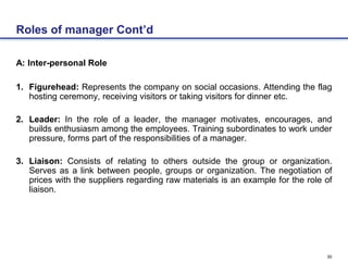 30
Roles of manager Cont’d
A: Inter-personal Role
1. Figurehead: Represents the company on social occasions. Attending the flag
hosting ceremony, receiving visitors or taking visitors for dinner etc.
2. Leader: In the role of a leader, the manager motivates, encourages, and
builds enthusiasm among the employees. Training subordinates to work under
pressure, forms part of the responsibilities of a manager.
3. Liaison: Consists of relating to others outside the group or organization.
Serves as a link between people, groups or organization. The negotiation of
prices with the suppliers regarding raw materials is an example for the role of
liaison.
 