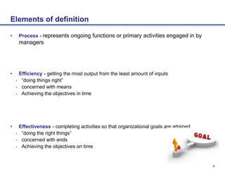8
Elements of definition
• Process - represents ongoing functions or primary activities engaged in by
managers
• Efficiency - getting the most output from the least amount of inputs
• “doing things right”
• concerned with means
• Achieving the objectives in time
• Effectiveness - completing activities so that organizational goals are attained
• “doing the right things”
• concerned with ends
• Achieving the objectives on time
 