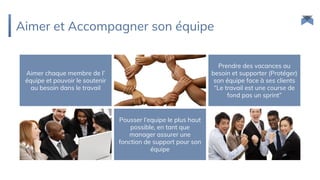 Aimer et Accompagner son équipe
Aimer chaque membre de l’
équipe et pouvoir le soutenir
au besoin dans le travail
Pousser l’equipe le plus haut
possible, en tant que
manager assurer une
fonction de support pour son
équipe
Prendre des vacances au
besoin et supporter (Protéger)
son équipe face à ses clients
“Le travail est une course de
fond pas un sprint”
 