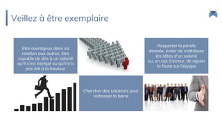 Veillez à être exemplaire
Etre courageux dans sa
relation aux autres, être
capable de dire à un salarié
qu'il s'est trompé ou qu'il n'a
pas été à la hauteur
Chercher des solutions pour
redresser la barre
Respecter la parole
donnée, éviter de s'attribuer
les idées d'un salarié
ou, en cas d'erreur, de rejeter
la faute sur l'équipe
 