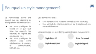 Pourquoi un style management?
De nombreuses études ont
montré que nos réactions se
distinguent en deux tendances :
● soit nous privilégions la
finalité de ce qu'il faut
faire, les objectifs, les
résultats, le respect des
procédures, etc. ;
● soit nous privilégions la
relation avec notre
collaborateur, le contact,
la communication,
l'affectif, etc.
Cela donne deux axes :
● l'axe horizontal des réactions centrées sur les résultats ;
● l'axe vertical des réactions centrées sur le relationnel avec
notre collaborateur
L'intersection de ces axes donne quatre styles de management :
Style Directif
Style Participatif
Style Persuasif
Style Délégatif
 