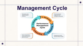 Management Cycle
 