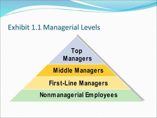 First Level Management principle and practice - introduction to management | PPT