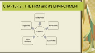 CHAPTER 2 : THE FIRM and it’s ENVIRONMENT
COMPANY
suppliers
customers
Rival firms
substitutes
New
entrants
 