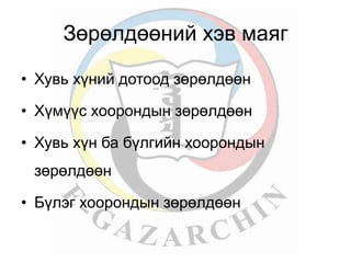 Зөрөлдөөний хэв маяг 
• Хувь хүний дотоод зөрөлдөөн 
• Хүмүүс хоорондын зөрөлдөөн 
• Хувь хүн ба бүлгийн хоорондын 
зөрөлдөөн 
• Бүлэг хоорондын зөрөлдөөн 
 