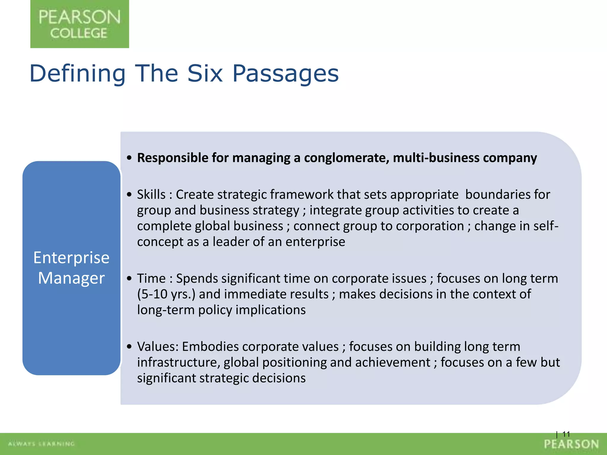 | 11 
Defining The Six Passages 
• Responsible for managing a conglomerate, multi-business company 
• Skills : Create strategic framework that sets appropriate boundaries for 
group and business strategy ; integrate group activities to create a 
complete global business ; connect group to corporation ; change in self-concept 
as a leader of an enterprise 
• Time : Spends significant time on corporate issues ; focuses on long term 
(5-10 yrs.) and immediate results ; makes decisions in the context of 
long-term policy implications 
• Values: Embodies corporate values ; focuses on building long term 
infrastructure, global positioning and achievement ; focuses on a few but 
significant strategic decisions 
Enterprise 
Manager 
 
