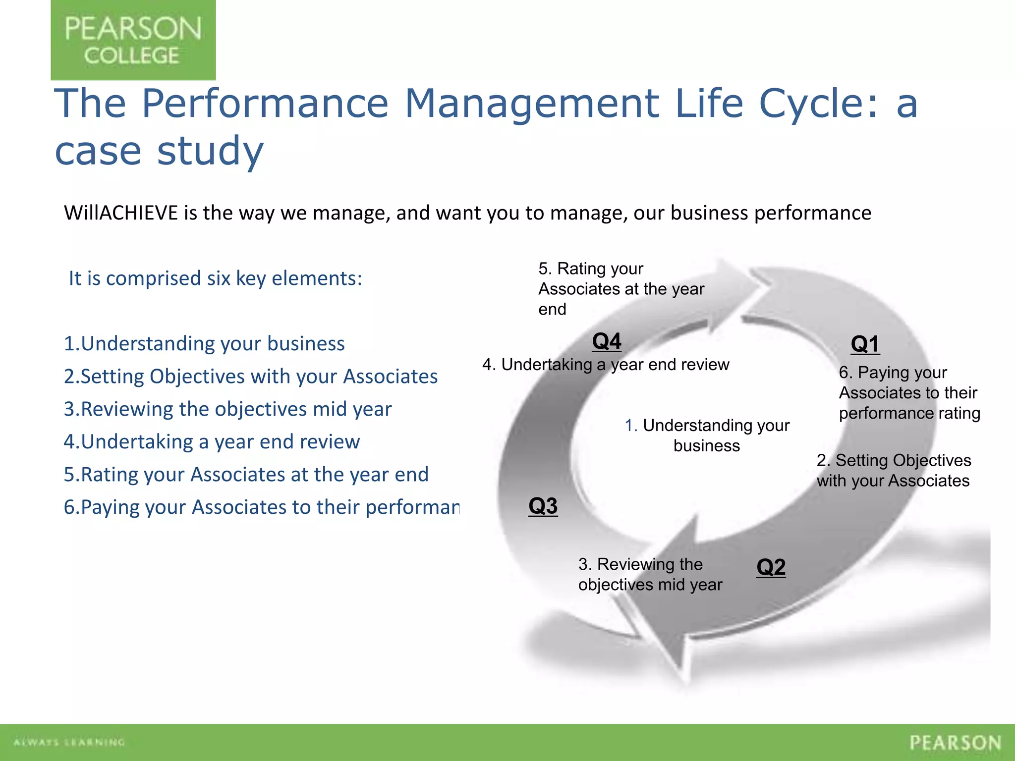 The Performance Management Life Cycle: a 
case study 
WillACHIEVE is the way we manage, and want you to manage, our business performance 
It is comprised six key elements: 
5. Rating your 
Associates at the year 
end 
1.Understanding your business 
2.Setting Objectives with your Associates 
3.Reviewing the objectives mid year 
4.Undertaking a year end review 
5.Rating your Associates at the year end 
6.Paying your Associates to their performance rating 
4. Undertaking a year end review 
1. Understanding your 
business 
Q1 
Q2 
Q3 
Q4 
2. Setting Objectives 
with your Associates 
3. Reviewing the 
objectives mid year 
6. Paying your 
Associates to their 
performance rating 
 