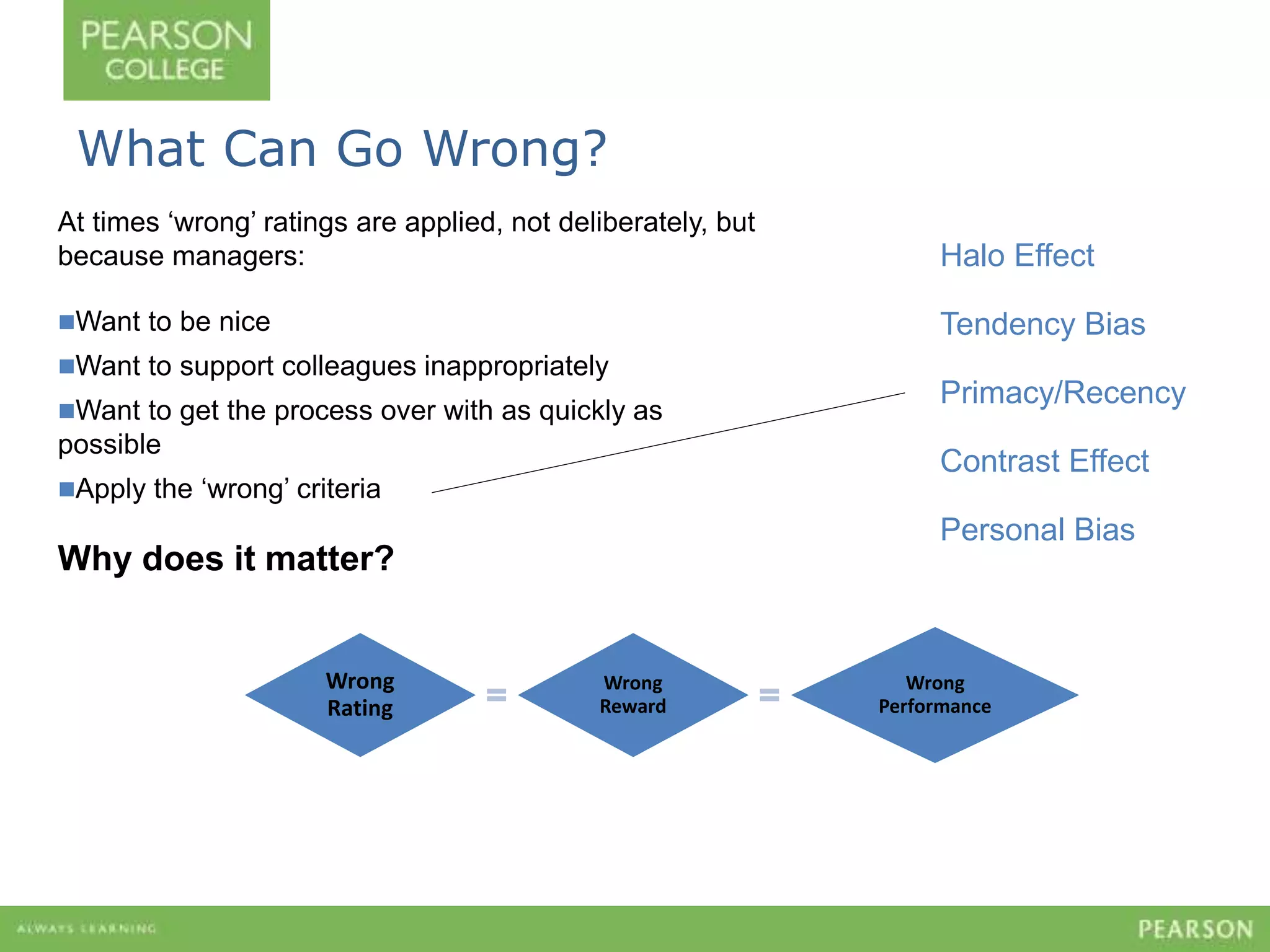 What Can Go Wrong? 
At times ‘wrong’ ratings are applied, not deliberately, but 
because managers: 
Want to be nice 
Want to support colleagues inappropriately 
Want to get the process over with as quickly as 
possible 
Apply the ‘wrong’ criteria 
Why does it matter? 
Wrong 
Rating 
Wrong 
Reward 
Halo Effect 
Tendency Bias 
Primacy/Recency 
Contrast Effect 
Personal Bias 
Wrong 
Performance 
 