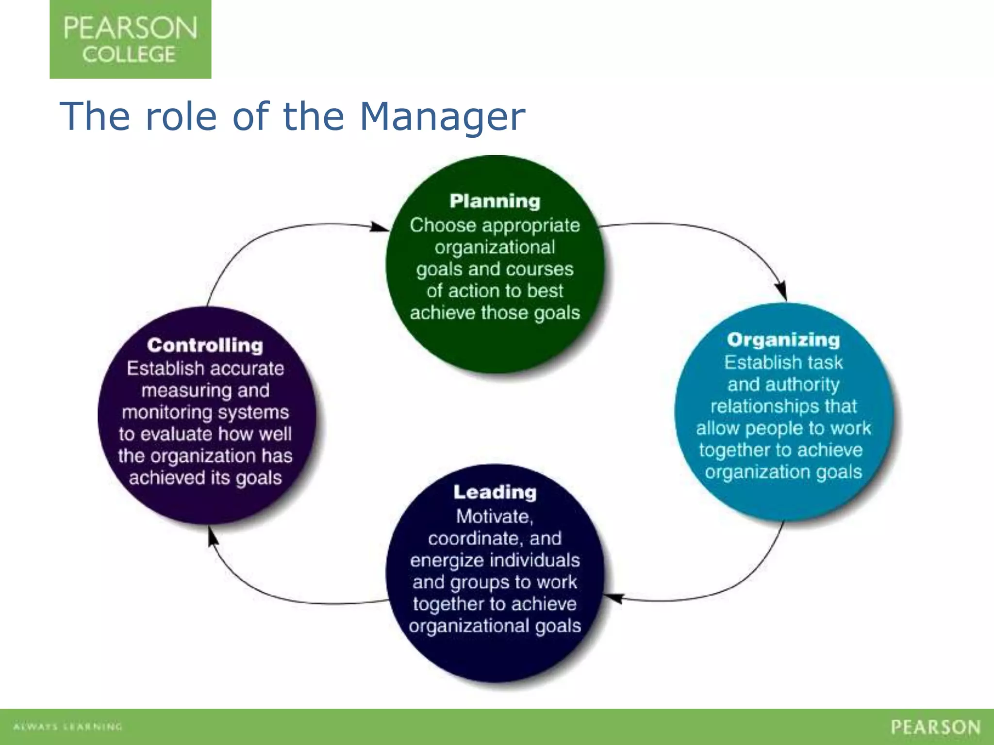 The role of the Manager 
 
