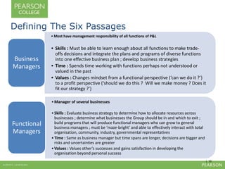 | 10 
Defining The Six Passages 
•Most have management responsibility of all functions of P&L 
• Skills : Must be able to learn enough about all functions to make trade-offs 
decisions and integrate the plans and programs of diverse functions 
into one effective business plan ; develop business strategies 
• Time : Spends time working with functions perhaps not understood or 
valued in the past 
• Values : Changes mindset from a functional perspective (‘can we do it ?’) 
to a profit perspective (‘should we do this ? Will we make money ? Does it 
fit our strategy ?’) 
Business 
Managers 
•Manager of several businesses 
• Skills : Evaluate business strategy to determine how to allocate resources across 
businesses ; determine what businesses the Group should be in and which to exit ; 
build programs that will produce functional managers who can grow to general 
business managers ; must be ‘maze-bright’ and able to effectively interact with total 
organisation, community, industry, governmental representatives 
• Time : Same as business manager but time spans are longer, decisions are bigger and 
risks and uncertainties are greater 
•Values : Values other’s successes and gains satisfaction in developing the 
organisation beyond personal success 
Functional 
Managers 
 