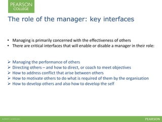 The role of the manager: key interfaces 
• Managing is primarily concerned with the effectiveness of others 
• There are critical interfaces that will enable or disable a manager in their role: 
 Managing the performance of others 
 Directing others – and how to direct, or coach to meet objectives 
 How to address conflict that arise between others 
 How to motivate others to do what is required of them by the organisation 
 How to develop others and also how to develop the self 
 