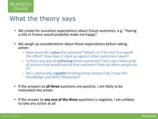 What the theory says 
• We create for ourselves expectations about future outcomes, e.g. “Having 
a villa in France would probably make me happy”. 
• We weigh up considerations about those expectations before taking 
action: 
– How much do I value the outcome? What’s in it for me? Is it worth 
the effort? How does it stack up against other outcomes I want? 
– Is there any way of achieving those outcomes? Can I see a clear path 
of actions that would lead to that outcome? How do other people do 
it? 
– Am I, personally, capable of taking those actions? Do I have the 
knowledge and skills? Resources? 
• If the answers to all three questions are positive, I am likely to be 
motivated into action. 
• If the answer to any one of the three questions is negative, I am unlikely 
to take any action at all. 
 