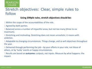 Stretch objectives: Clear, simple rules to 
follow 
Using SIMple rules, stretch objectives should be: 
1.Within the scope of the accountabilities of the role. 
2.Agreed by both parties. 
3.Balanced across a number of impactful areas, but not too many (three to six 
maximum). 
4.Stretching and motivating. Stretching does not mean unrealistic; it means with 
ambition. 
5.Adaptable to changing circumstances. Things change, and so will objectives throughout 
the year. 
6.Delivered through performing the job – by your efforts in your role, not those of 
others, or by ‘lucky’ events or happy circumstances. 
7.Results are based on outcomes: outputs, not inputs. Measure by what happens: the 
impact. 
 