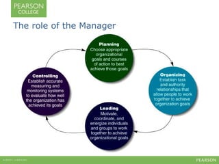 The role of the Manager 
 