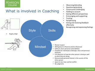 What is involved in Coaching 
10 
Style 
Mindset 
Skills 
• Observing/attending 
• Questioning/probing 
• Constructive challenging 
• Holding to account 
• Seeing different perspectives 
• Encouraging and supporting 
• Trusting 
• Paraphrasing 
• Giving and receiving feedback 
effectively 
• Recognizing and expressing feelings 
• Mutual respect 
• Willingness to influence and be influenced 
• Safety to share personal vulnerabilities 
• Empathy for individuals challenges, fears and persona l 
obstacles 
• Full attention to how the other person is being as well 
as what they are doing 
• Demonstrate personal interest in the success of the 
other person 
• Space to see, hear and be truthful 
• No judgments 
• Push v Pull 
 
