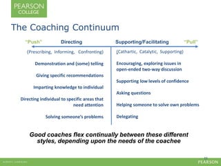 11 
The Coaching Continuum 
Directing Supporting/Facilitating 
(Prescribing, Informing, Confronting) 
Demonstration and (some) telling 
Giving specific recommendations 
Imparting knowledge to individual 
Directing individual to specific areas that 
need attention 
Solving someone’s problems 
(Cathartic, Catalytic, Supporting) 
Encouraging, exploring issues in 
open-ended two-way discussion 
Supporting low levels of confidence 
Asking questions 
Helping someone to solve own problems 
Delegating 
“Push” 
Good coaches flex continually between these different 
styles, depending upon the needs of the coachee 
“Pull” 
 