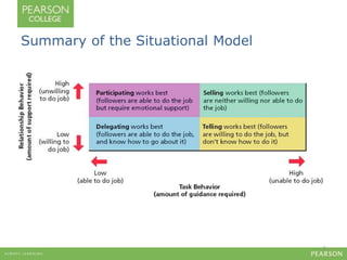 Summary of the Situational Model 
6 
 
