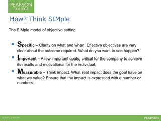 How? Think SIMple 
The SIMple model of objective setting 
 Specific – Clarity on what and when. Effective objectives are very 
clear about the outcome required. What do you want to see happen? 
 Important – A few important goals, critical for the company to achieve 
its results and motivational for the individual. 
 Measurable – Think impact. What real impact does the goal have on 
what we value? Ensure that the impact is expressed with a number or 
numbers. 
 