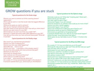 GROW questions if you are stuck 
Typical questions for the Options stage 
What else could you do? What else? Anything else? What next?.. 
What could be your first step? 
Who else might be able to help? 
What would happen if you did nothing? 
What has worked for you already? How could you do more of that? 
What do you think I would suggest? 
What would happen if you did that? 
What is the hardest/most challenging part of that for you? 
What advice would you give to a friend about that? 
What would you gain/lose by doing/saying that? 
If someone did/said that to you what do you think would happen? 
What's the best / worst thing about that option? 
Which option do you feel ready to act on? Scale 1-10 what is this 
option? 
Typical questions for the Wrap-Up (Will) stage 
On a scale of 1-10, how committed are you to this goal? 
What specific step would you take next? How will that meet your goal? 
How and when will you do that? 
What support do you need to get that done? 
What do you need from me/others to help you achieve this? 
How will you know when you have done it? 
Who will you involve in this? 
What would have happened to know you have achieved the goal? 
Who do you need to talk to first? Who needs to know? 
What are 3 actions you can take that would make sense this week? 
On a scale of 1-10, how excited do you feel about taking these actions? 
What would increase that score? (e.g. handle fear, clearer steps, more 
support, etc..) 
What will happen (what is the cost) of you NOT doing this? 
Typical questions for the Goals stage 
What do you want to achieve out of this coaching session/ 
relationship? 
What could we work on now that would make the biggest difference 
to your life? 
What are the goals you want to achieve? 
Why are you hoping to achieve this goal? 
Who else needs to know about the plan? How will you inform them? 
What do you want more of in your life? 
What would you try now if you knew you couldn’t fail? 
What are 2-3 goals that would make a BIG difference in your life? 
How will you know when you have achieved these goals? What will 
it look like? 
Typical questions for the Reality stage 
Why haven't you reached that goal already? 
What do you think is stopping you? 
What do you think was really happening? 
What effect did … have on you? 
What do you think …’s perception of the situation was/is? 
Do you know other people who have achieved that goal? 
What did you learn from ..? 
What have you already tried? 
How could you turn this around this time? 
What could you do better this time? 
If you asked … what would they say about you? 
On a scale of 1-10 how severe/serious/urgent is the situation? 
If someone said/did that to you, what would you think/feel/do? 
 