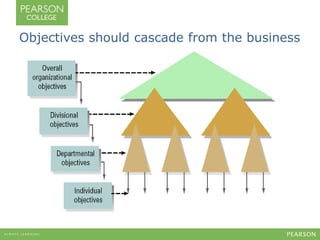 Objectives should cascade from the business 
 
