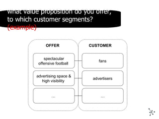 what value proposition do you offer, to which customer segments?  (example) spectacular offensive football  fans CUSTOMER ...